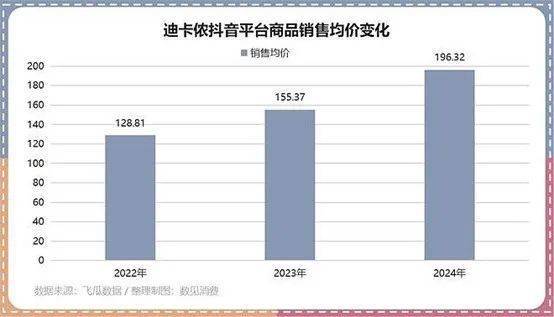 口：中产看不上穷鬼穿不起AG真人迪卡侬的十字路(图6)