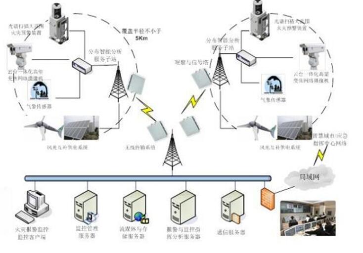 草原火灾防治规划（2021-2030年）的通知AG真人直营海城市人民政府关于印发海城市森林(图8)