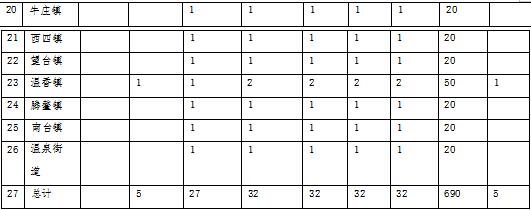 草原火灾防治规划（2021-2030年）的通知AG真人直营海城市人民政府关于印发海城市森林(图9)