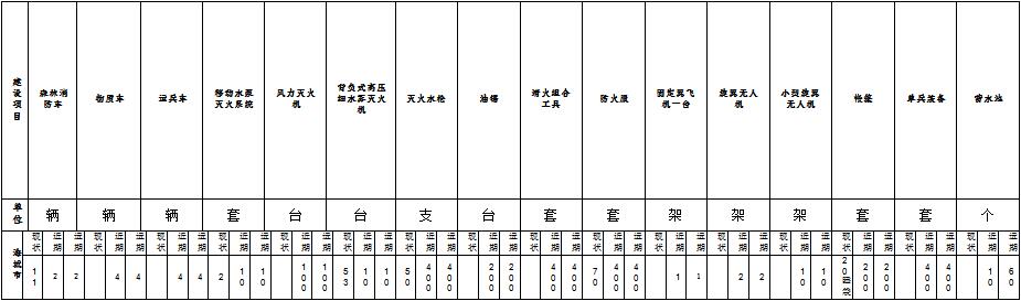 草原火灾防治规划（2021-2030年）的通知AG真人直营海城市人民政府关于印发海城市森林(图13)