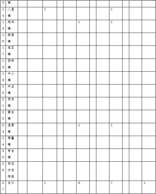 草原火灾防治规划（2021-2030年）的通知AG真人直营海城市人民政府关于印发海城市森林(图12)